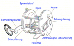 aufbau einer Multirolle